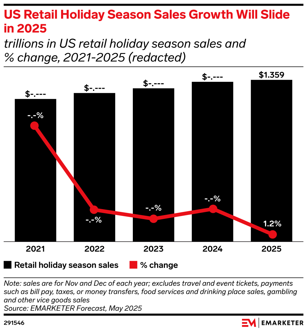 Holiday Shopping 2025