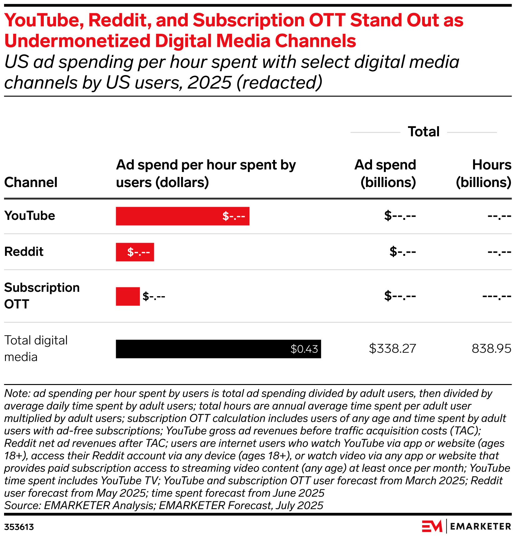 5 Overlooked Digital Ad Opportunities